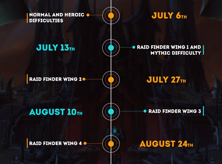Sanctum Of Domination Raid Overview | Epiccarry Schedule Sanctum Of Domination Raid Overview