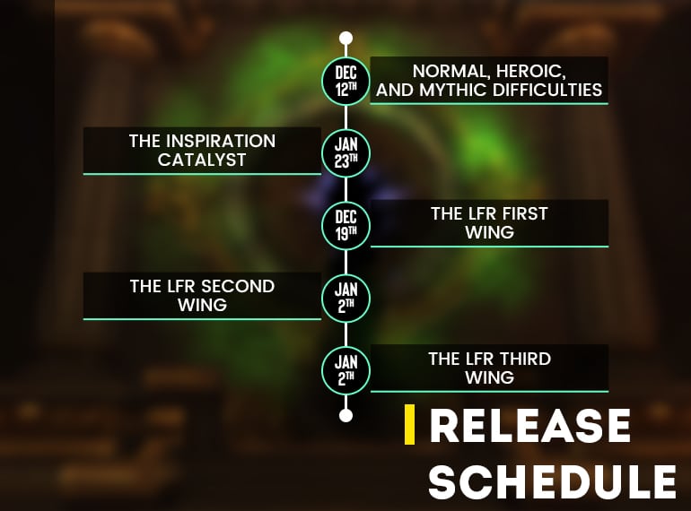 Vault Of The Incarnates Raid Overview | Epiccarry Release Schedule Vault Of The Incarnates Raid Overview