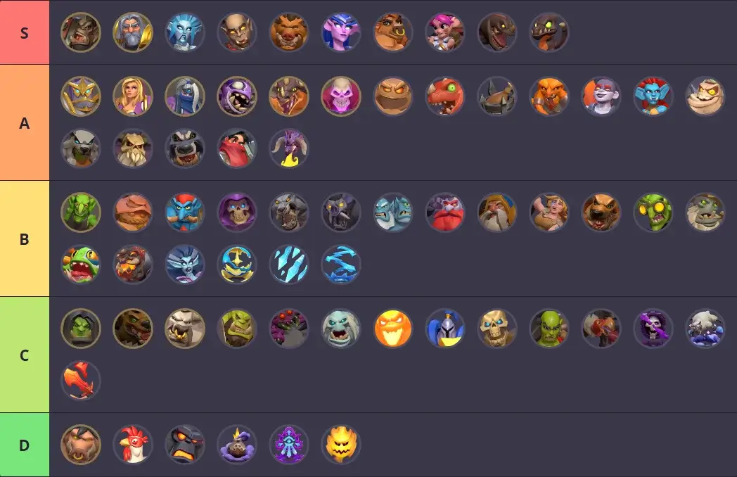 Warcraft Rumble Tier List - Best Leaders And Minis Guide | Epiccarry Image1 Warcraft Rumble Tier List - Best Leaders And Minis Guide
