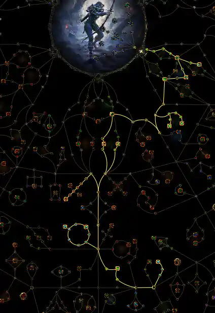 Path Of Exile 2 Builds Guide + Poe 2 Builds Planner + Best Existed Builds For Now | Epiccarry Best Gear For Path Of Exile 2 Builds